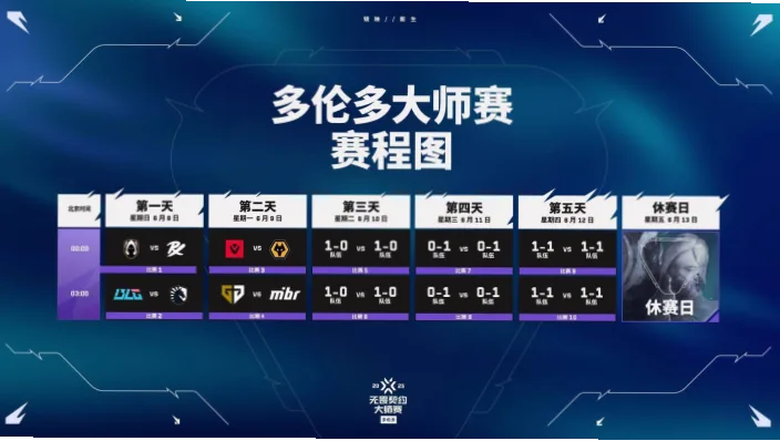 多伦多到墨西哥城赛程复杂？如何核对官方信息？